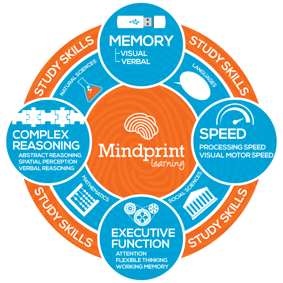 Infographic_Mindprint.png