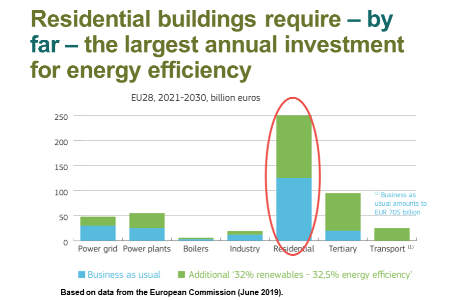 Maximising the impact of carbon revenues