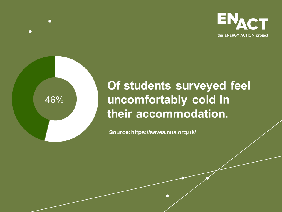 Support for university students in energy poverty 