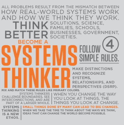 Wisconsin ThinkWater School