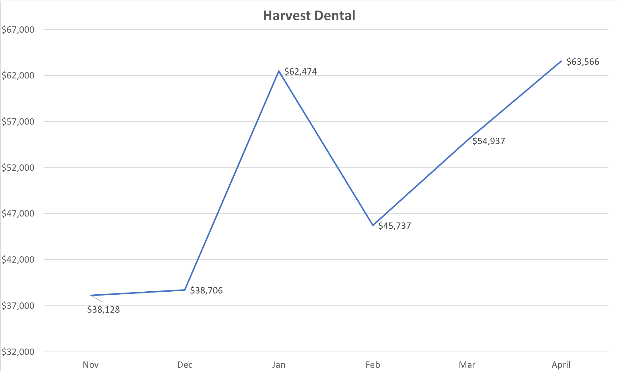 Harvest Dental.png