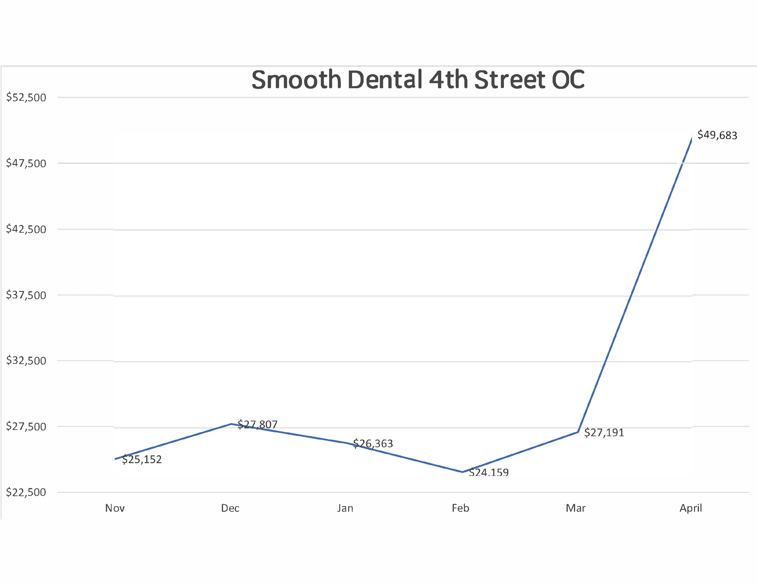 Smooth Dental 4th St OC.png