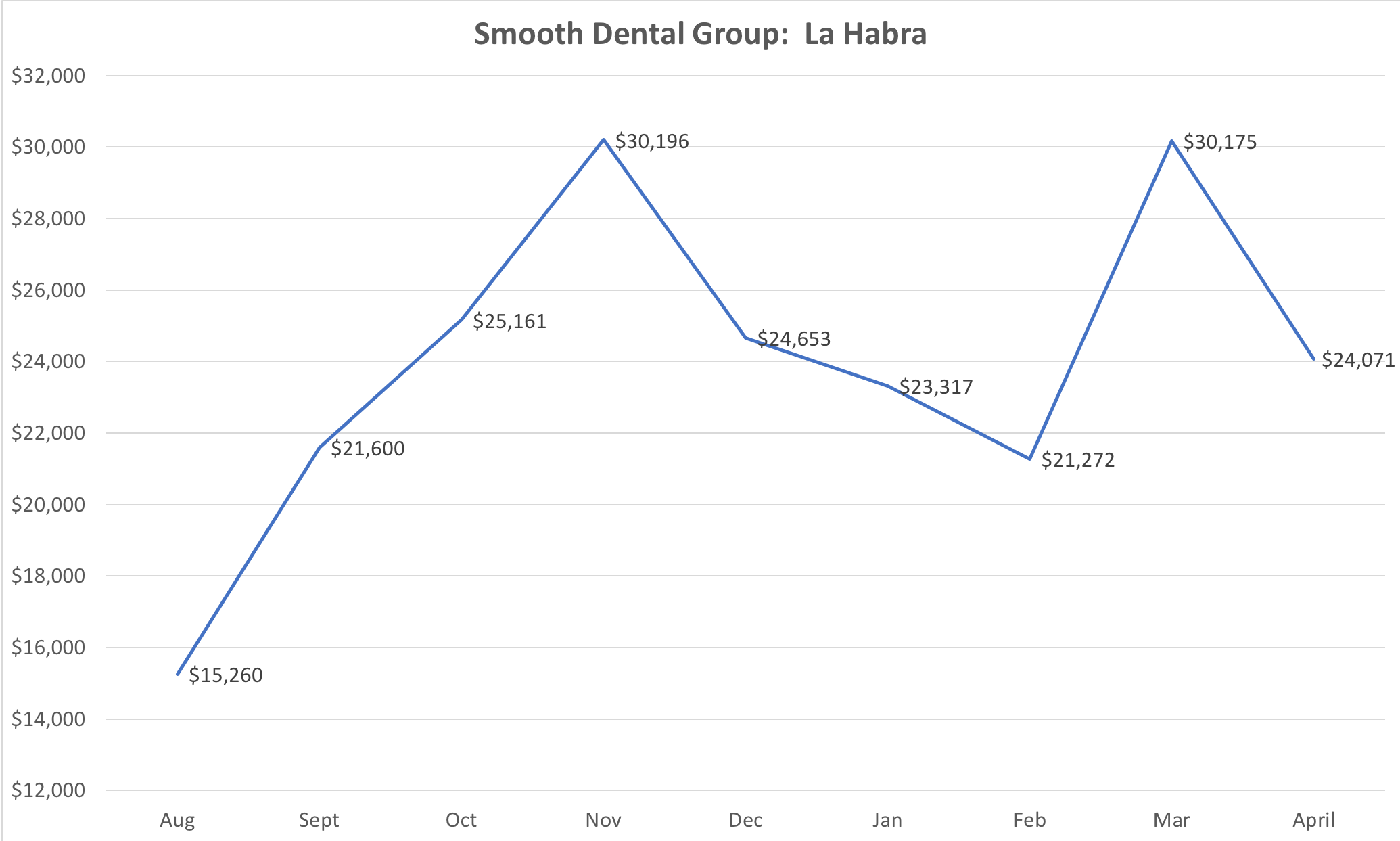 Smooth Dental La Habra.png