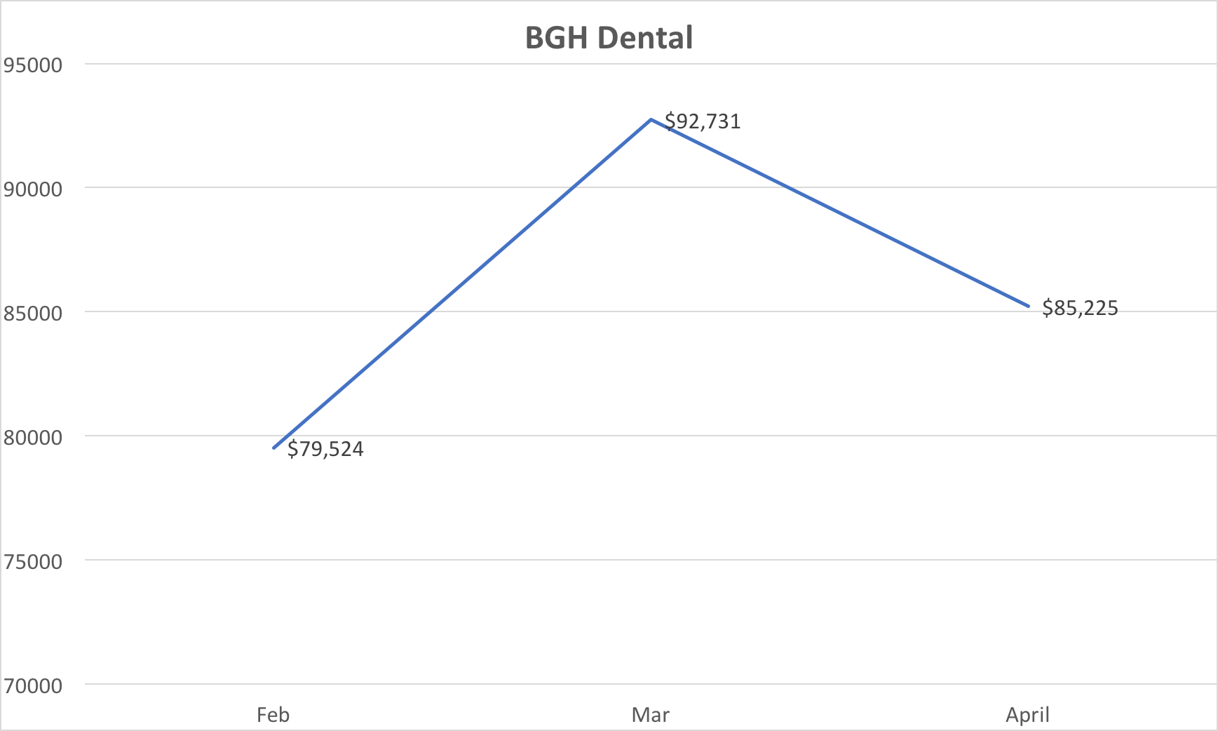 BGH Dental.png