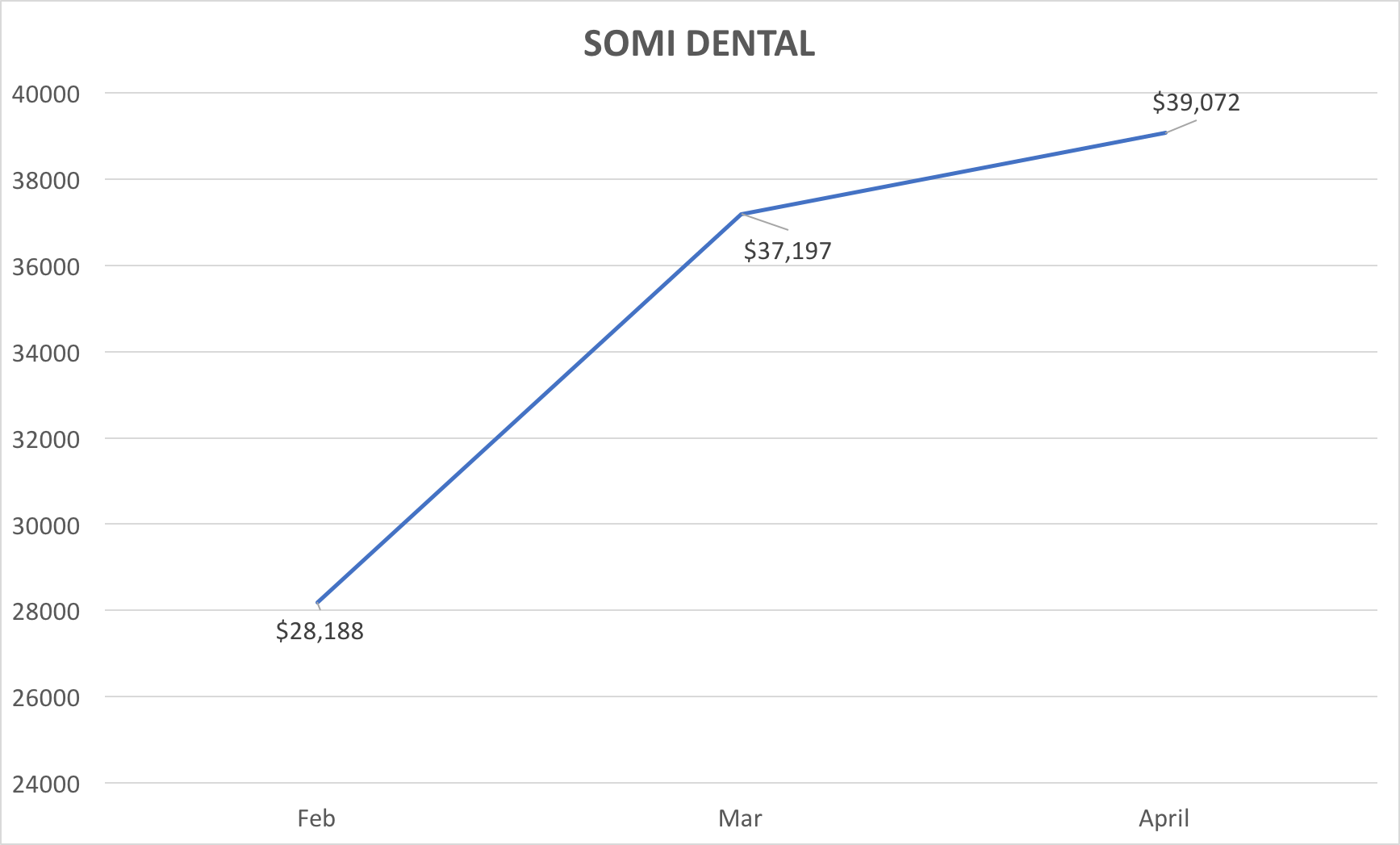 SOMI Dental.png