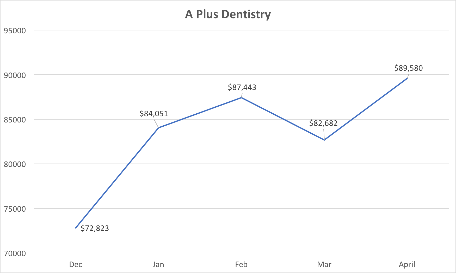 A Plus Dentistry.png