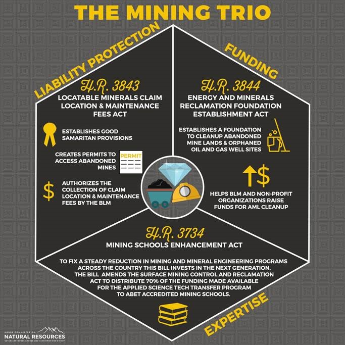 The Mining Trio are three House Resolutions that are currently being considered by Congress that have implications for future abandoned mine land reclamation projects across the country.