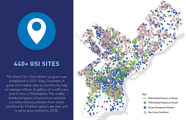 Hundreds of green stormwater infrastructure (GSI) sites have been completed as part of the Green City, Clean Waters program. Photo credit: Philadelphia Water Department