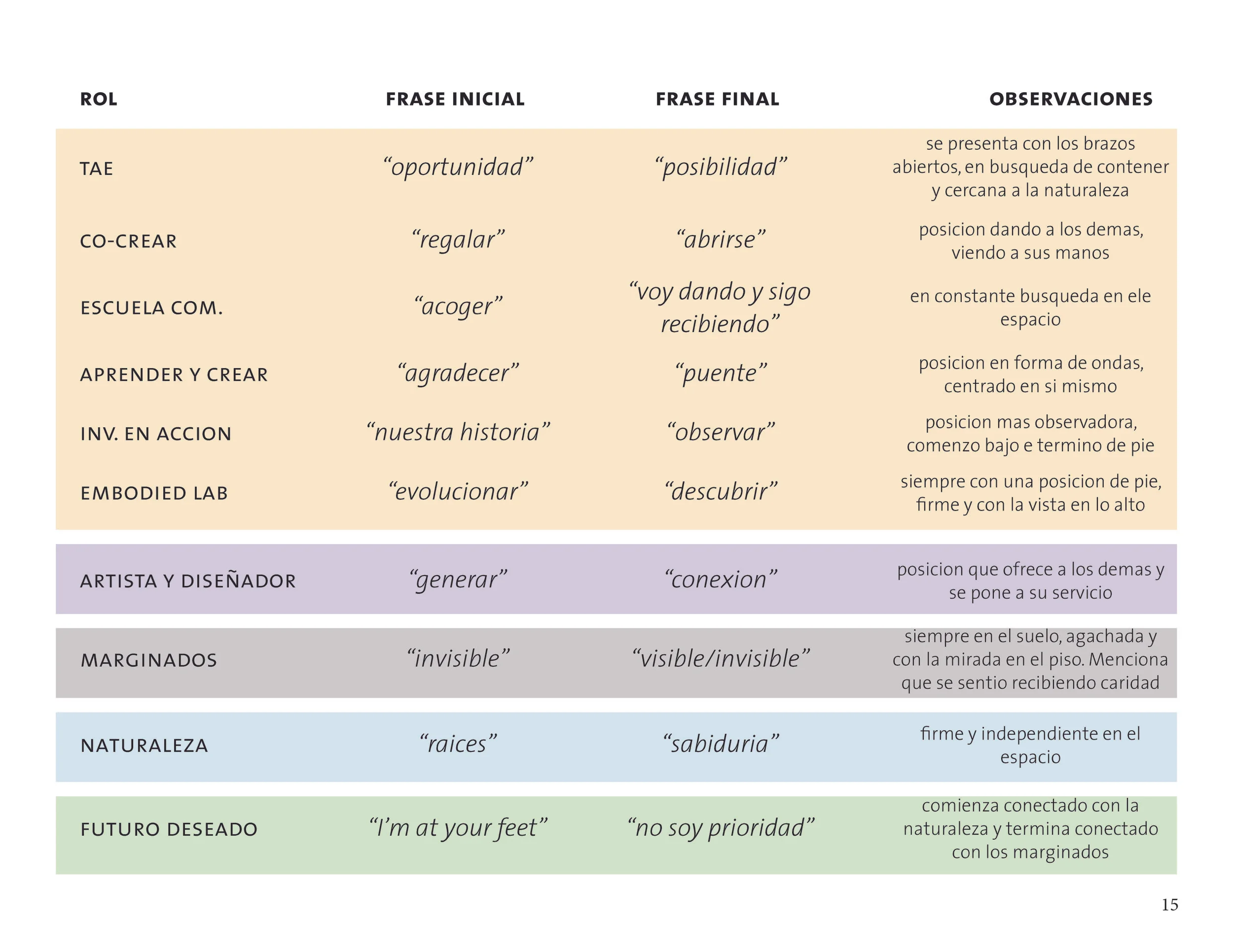 Report_Embodied Design Lab (pages)_Page_15.jpg