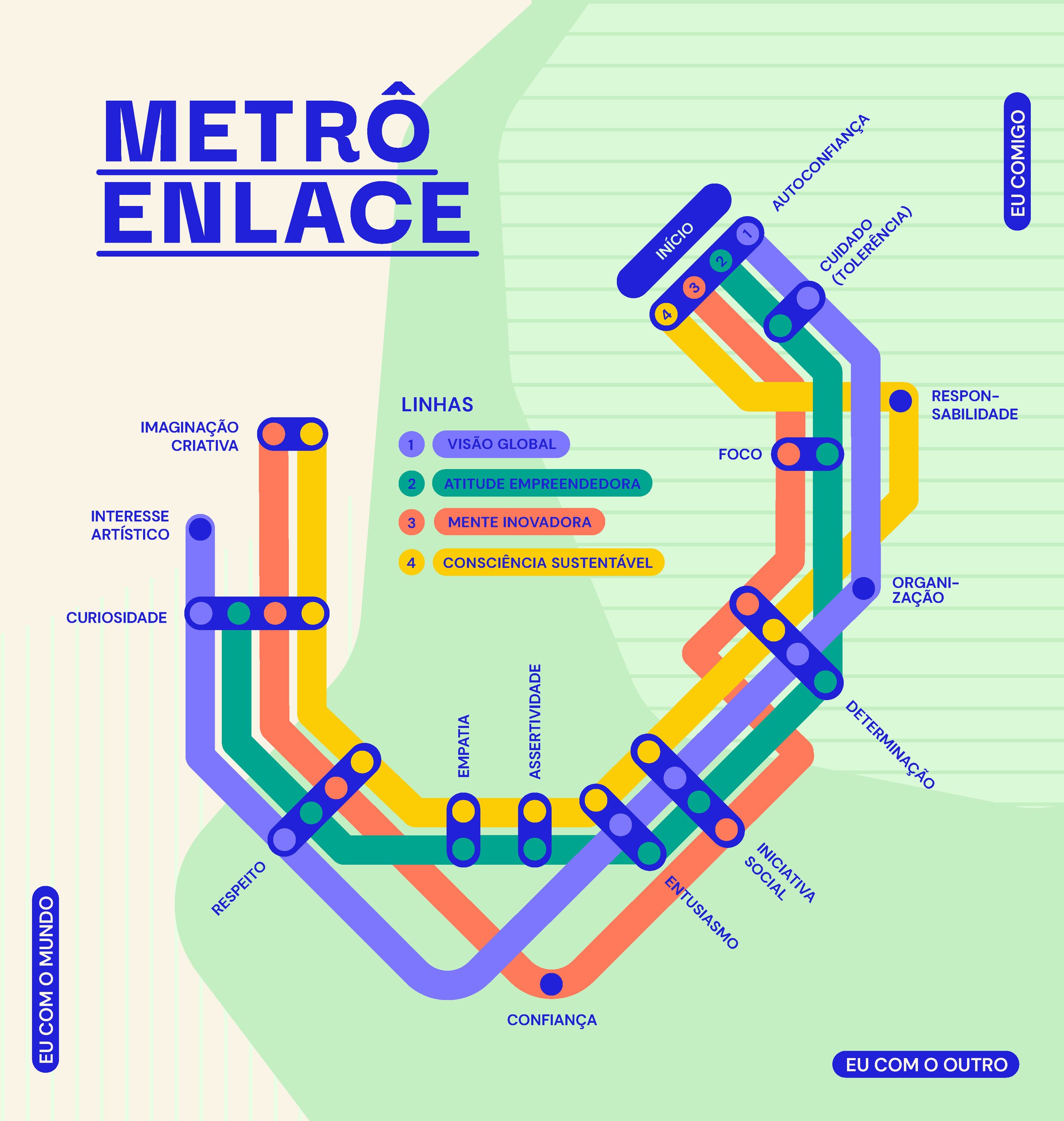 Experience Design | FACENS (Sorocaba, 2019-22)