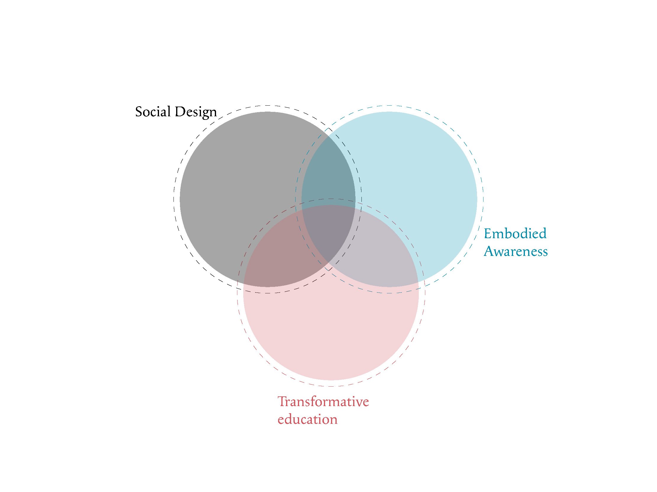 Social Design Practice_Página_03.jpg