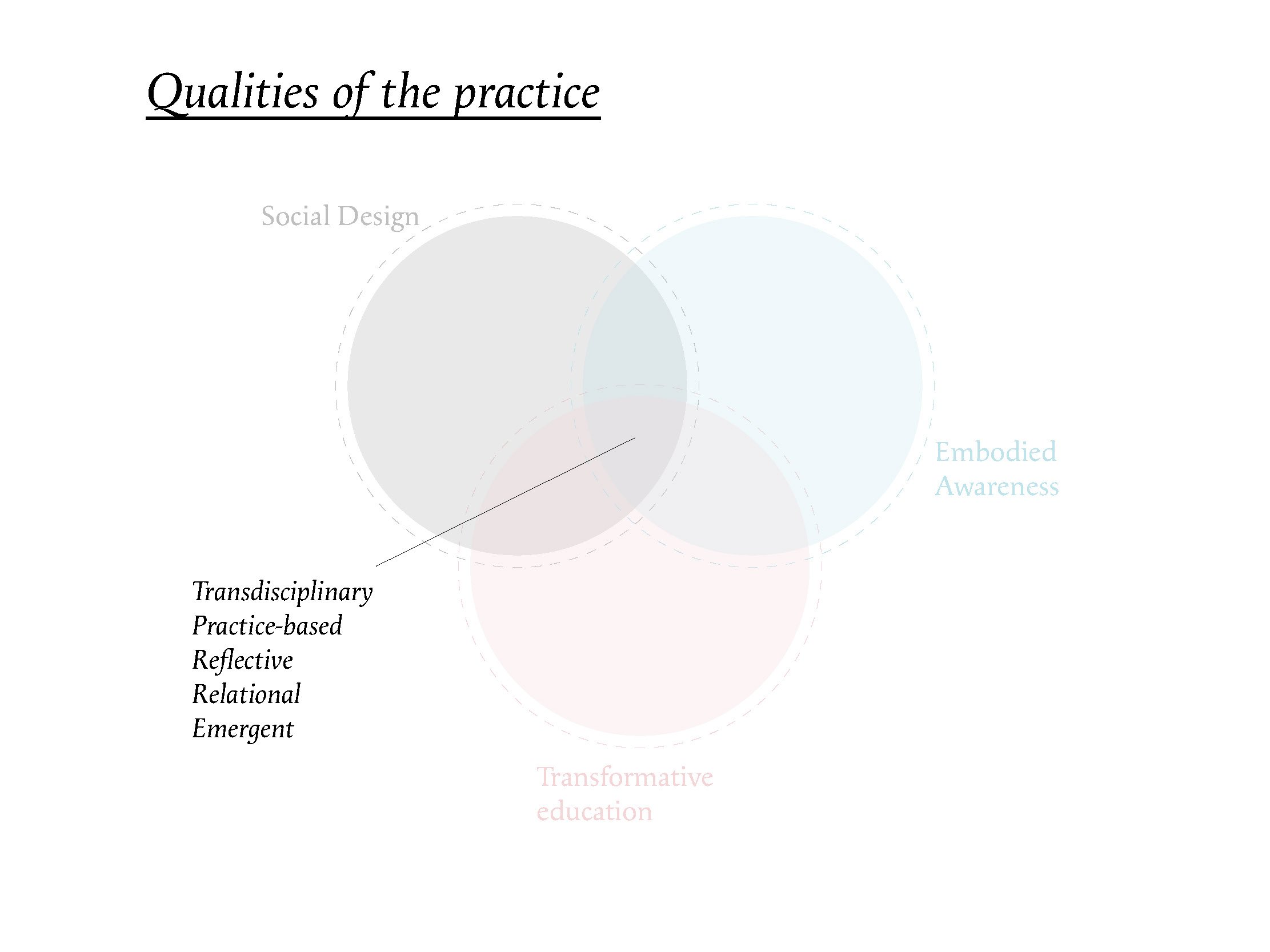 Social Design Practice_Página_05.jpg