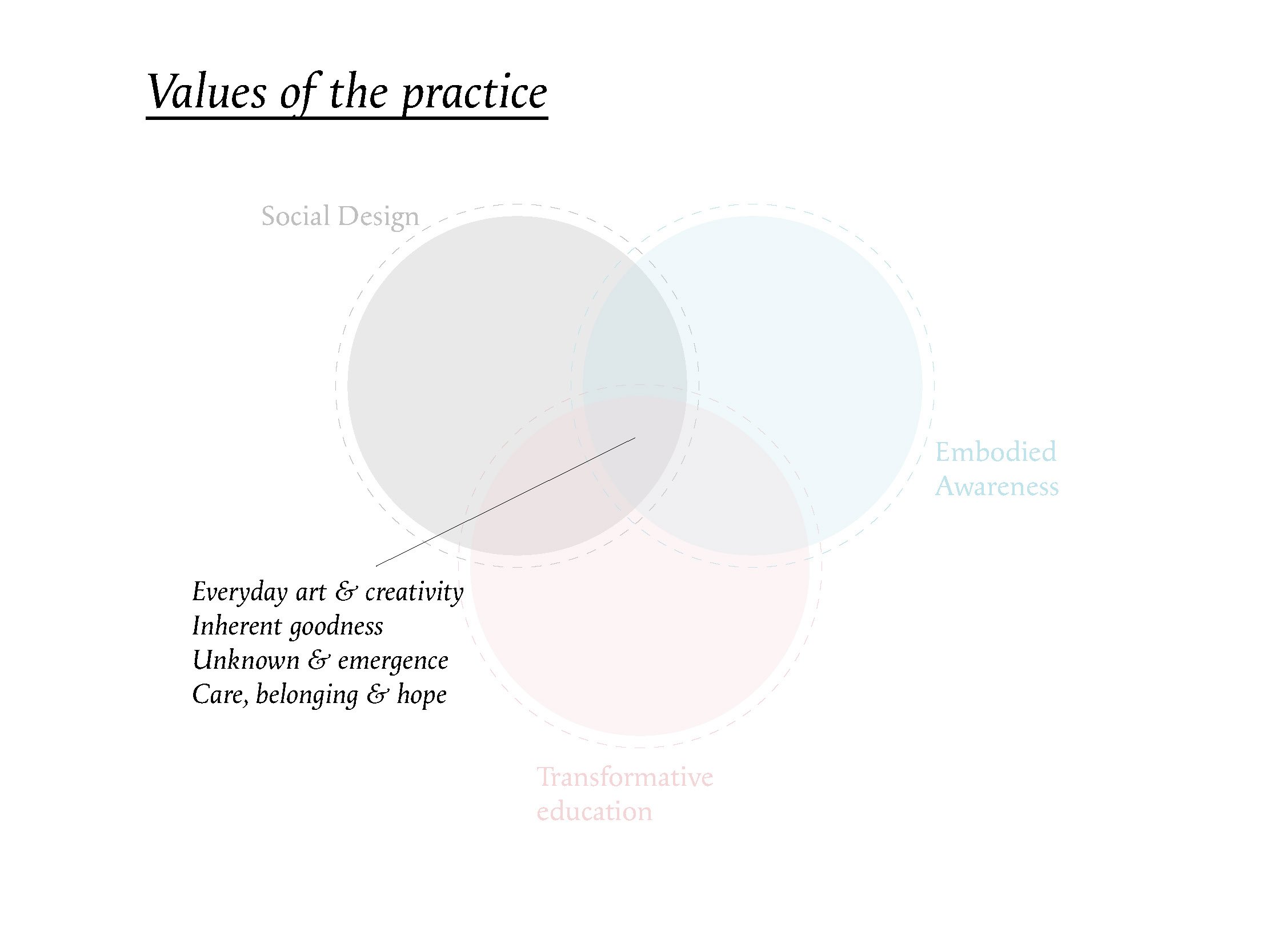 Social Design Practice_Página_06.jpg