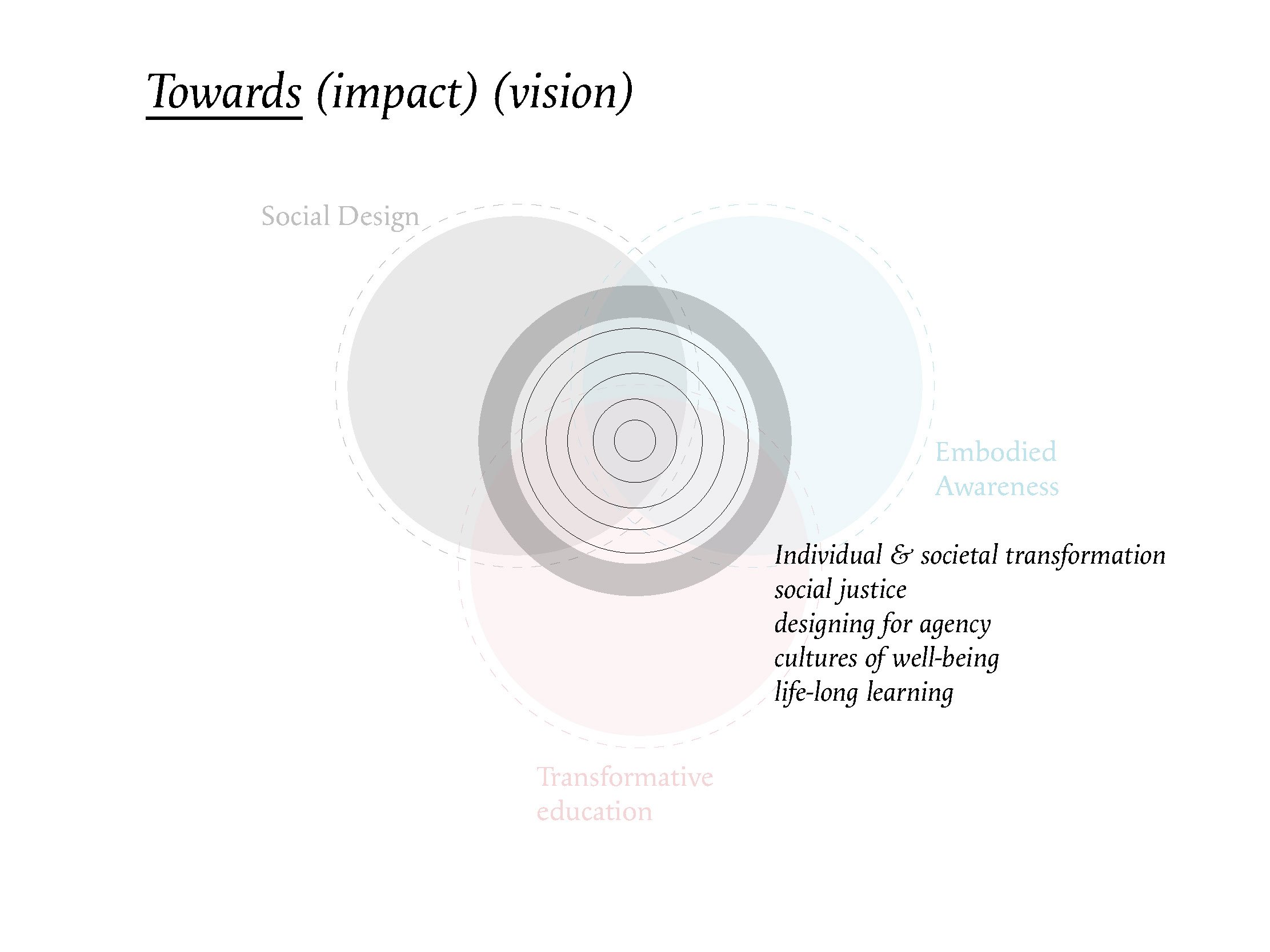 Social Design Practice_Página_07.jpg