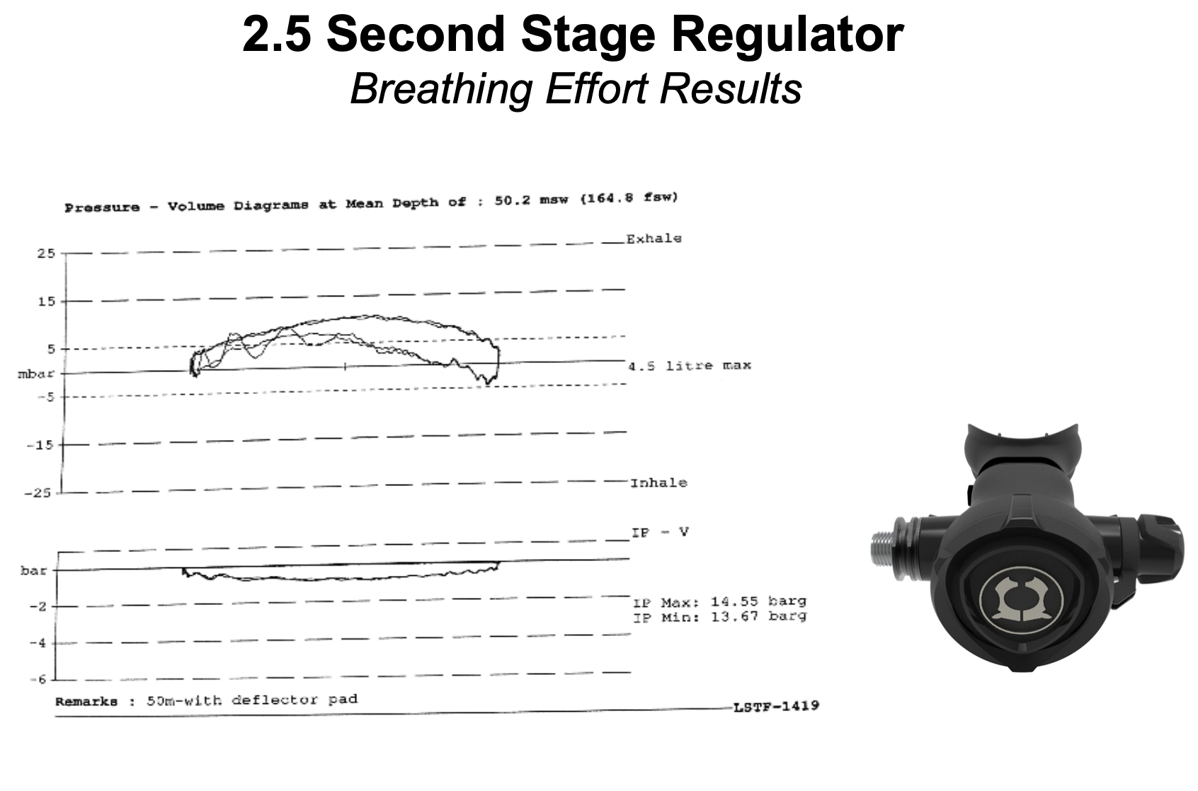 EauDSea+second+stage+scuba+regulator (2).png