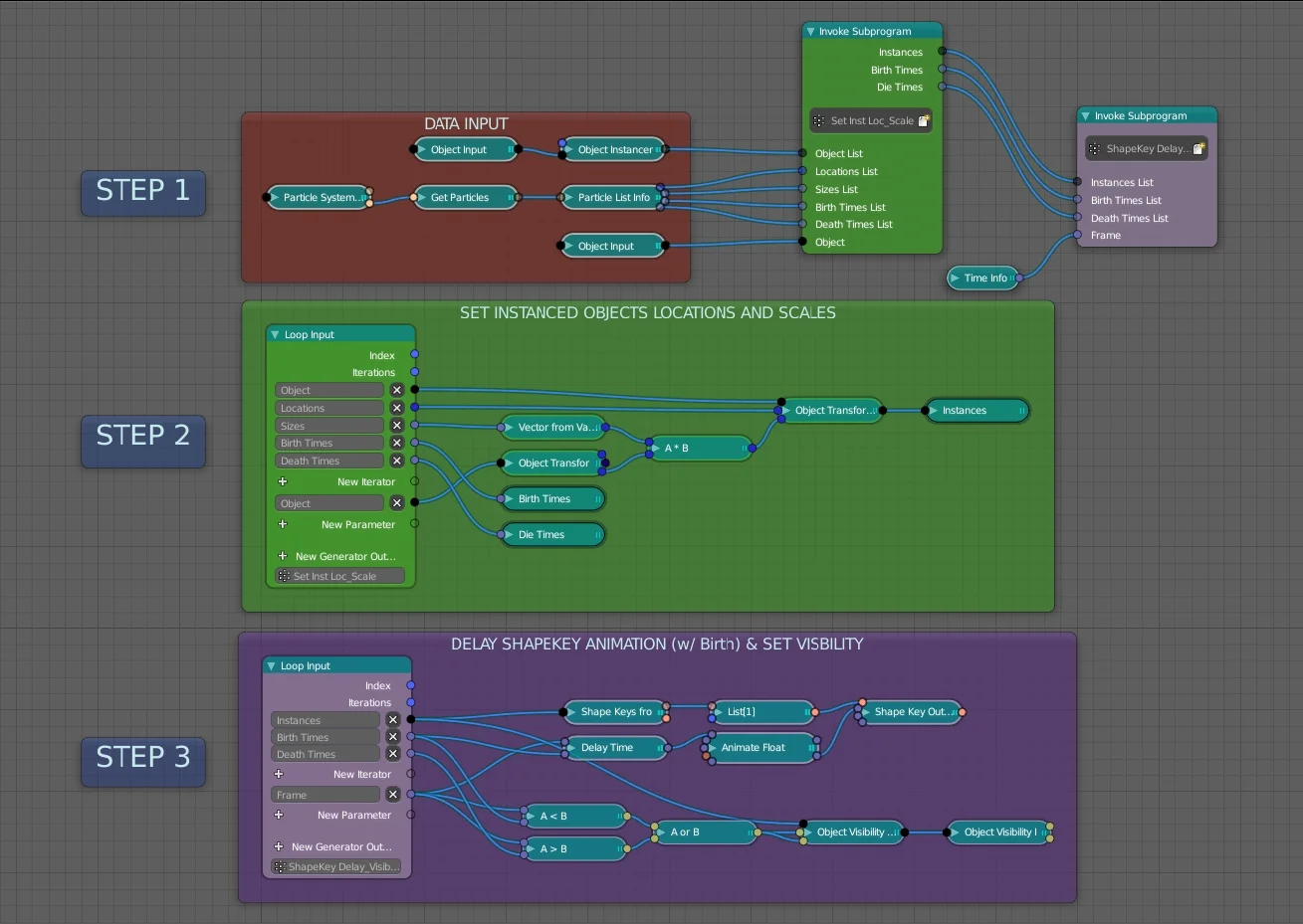 Particle Animation using Animation Nodes