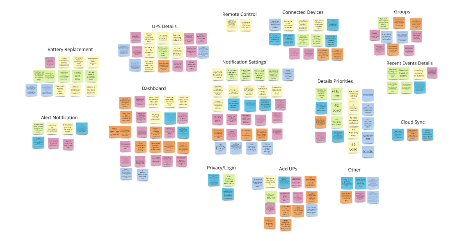 Affinity Diagram After Testing