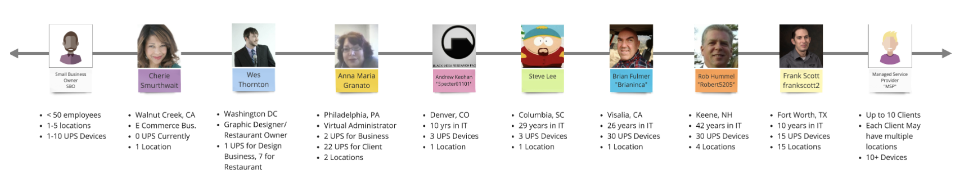 User Experience Scale
