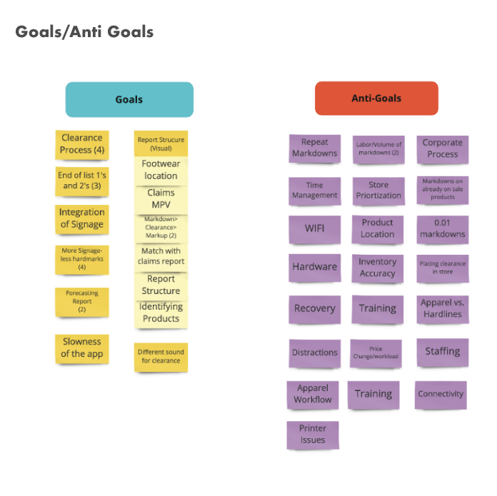 Output from a Goals/Anti-Goals session held with all stakeholders