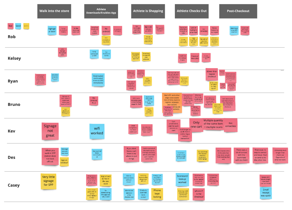 i brought my team to the stores and had them experience it for themselves and this was the feedback from our research.