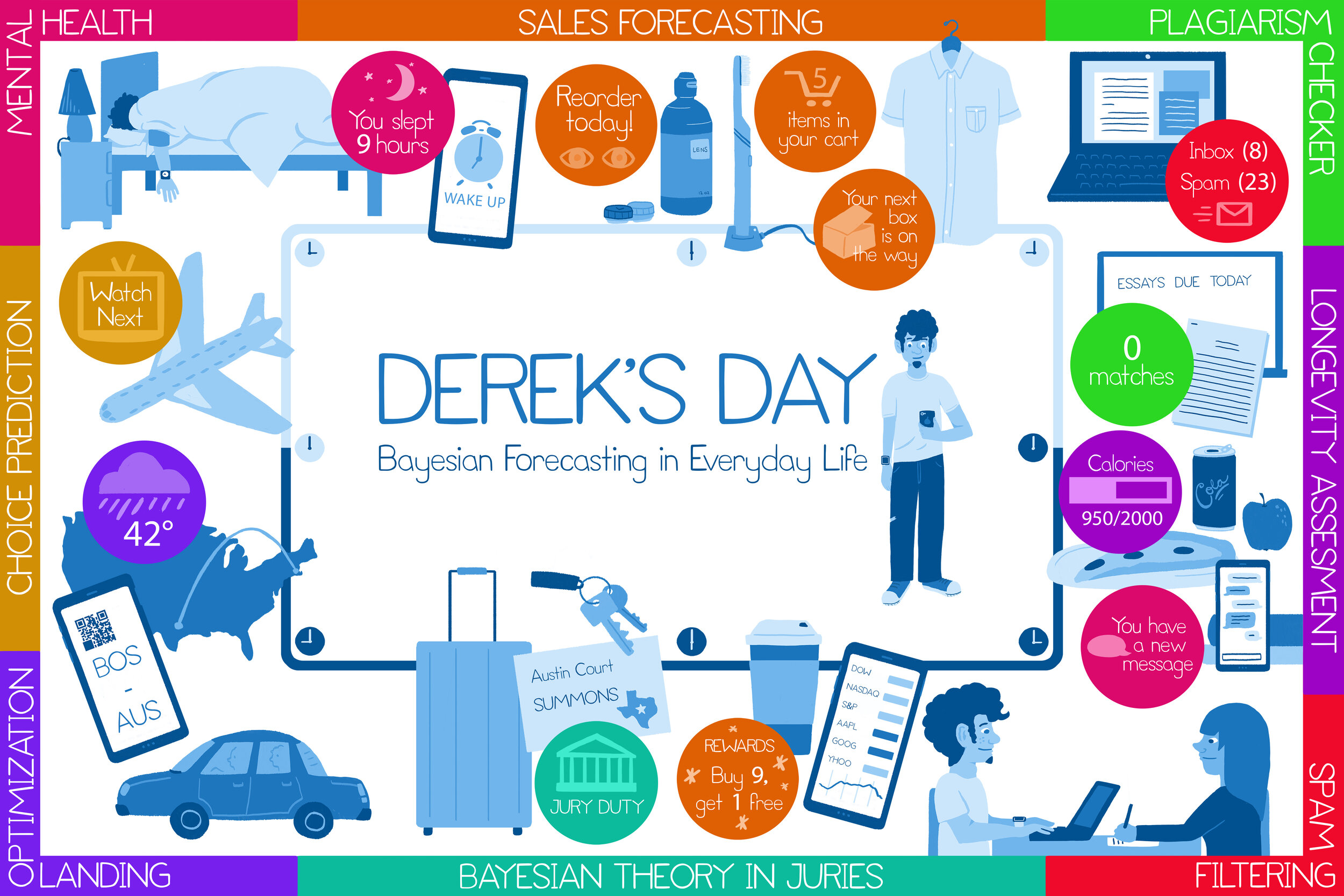 Derek's Day