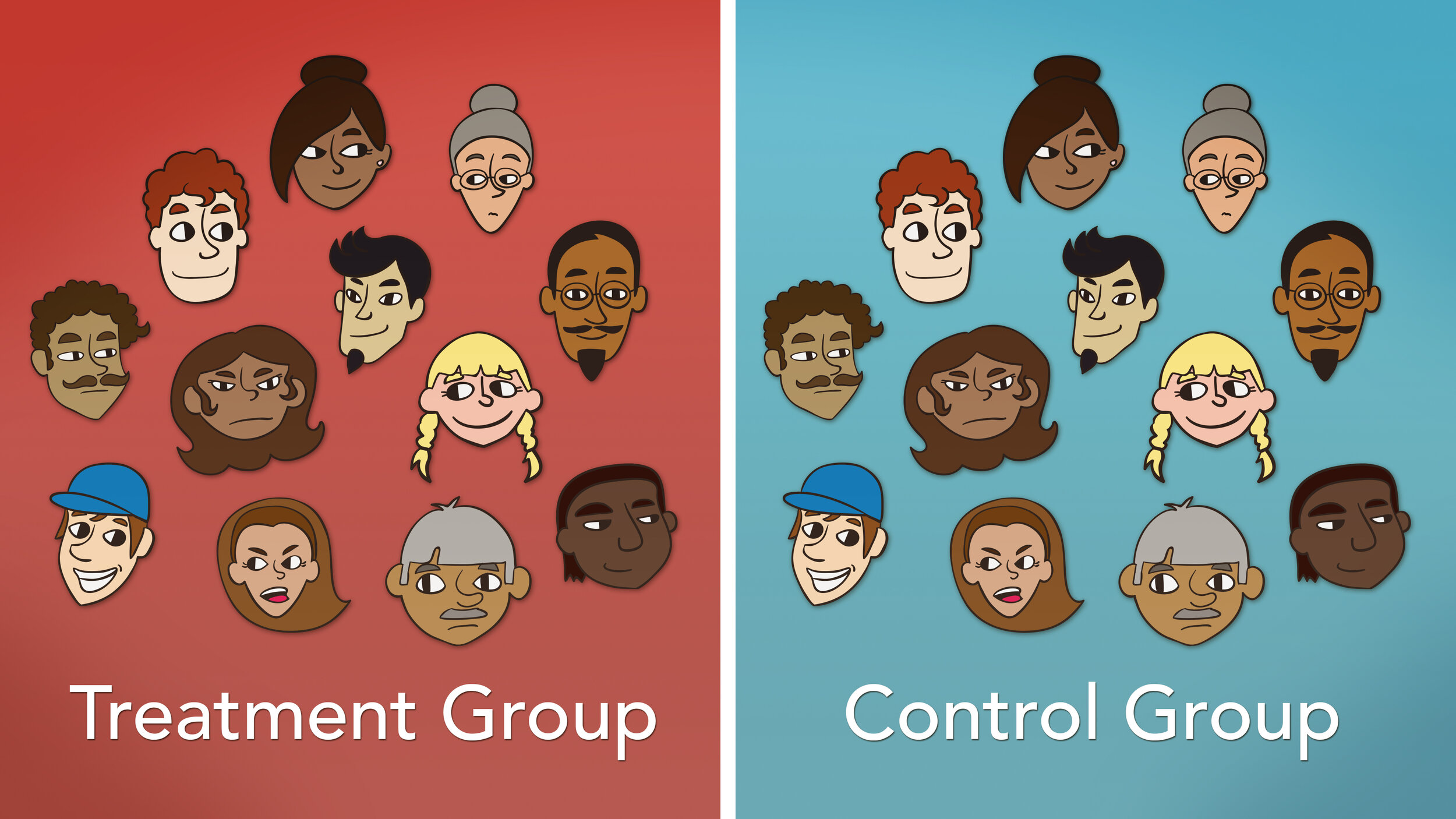 Treatment Groups