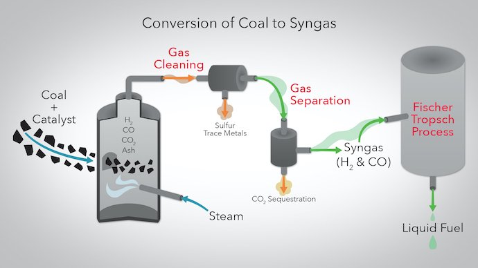 CoalToSyngas2.jpg