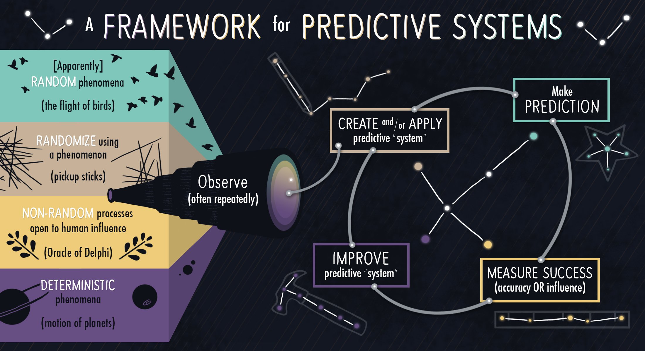 FrameworkPredictiveSystems.jpg