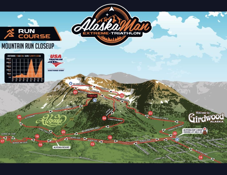 The mountain stage with two ascents of Mt. Alyeska