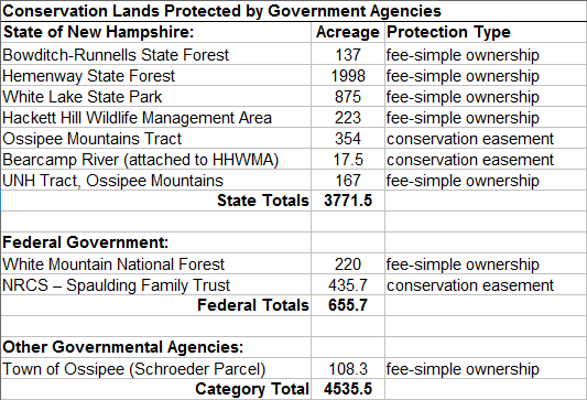 ConLandTable-gov191104.png