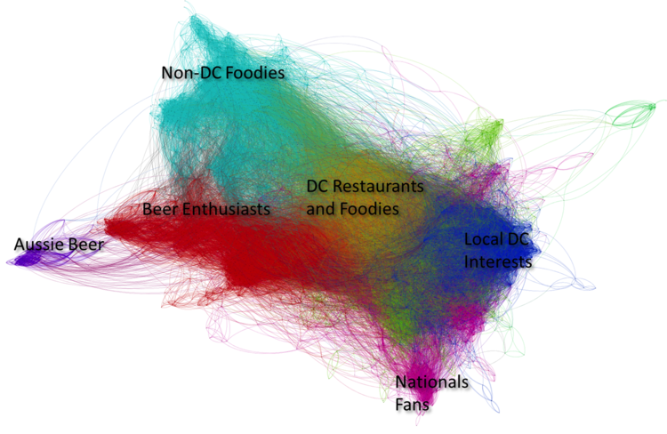 Social Media Monitoring and Participant Analysis