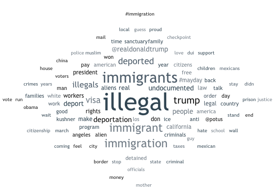 Academics- word cloud.png