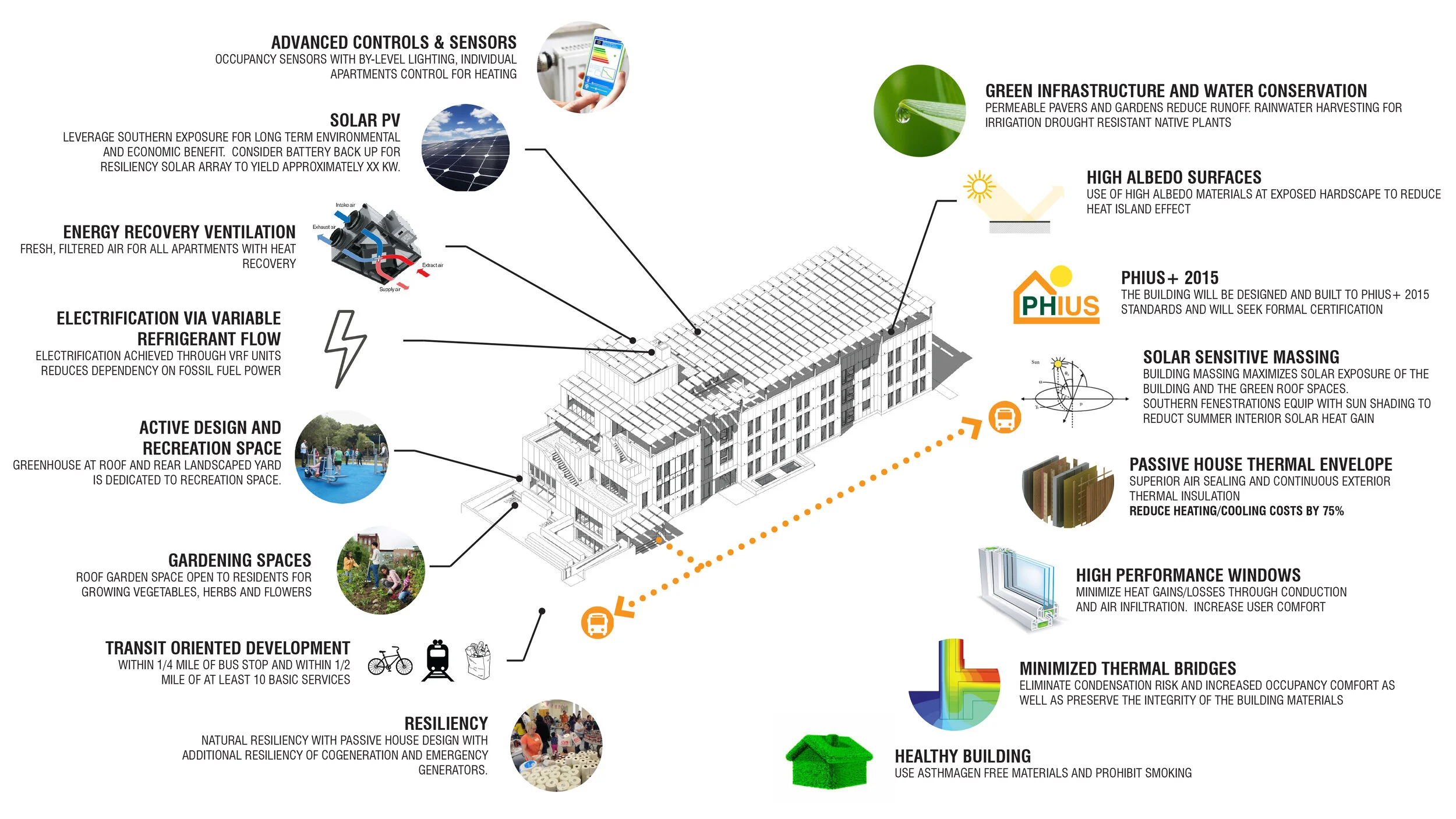 Bethany_Sustainable Concepts Axon Diagram.jpg