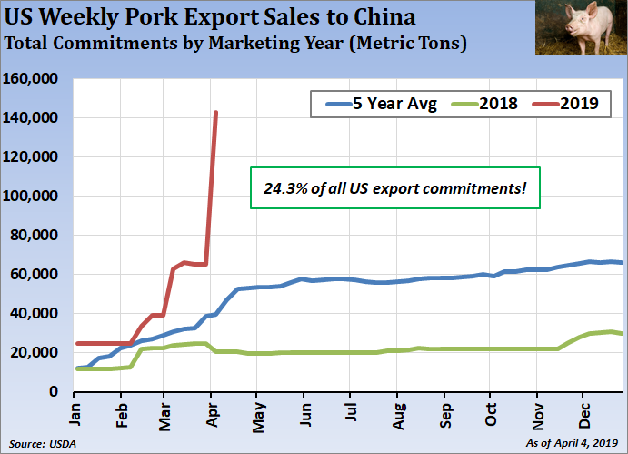 USPorkExports.png