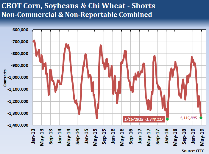 CBOT-Grains-Shorts.png