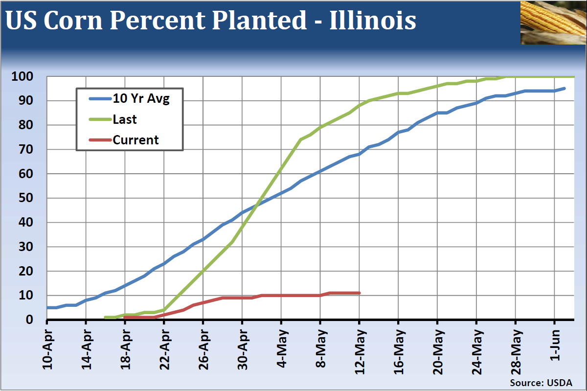 CornPlantingIL.png
