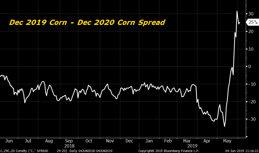 CZ19-CZ20Spread.png