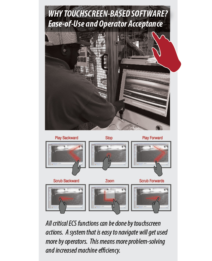 Touchscreen software ECS - maximum ease of use