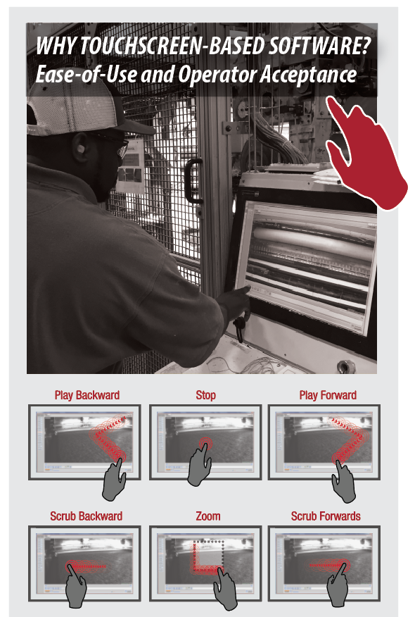 All critical ECS functions can be done by Touchscreens actions. A system that is easy to navigate will get used more by operators. This means more problem-solving and increased machine efficiency. 