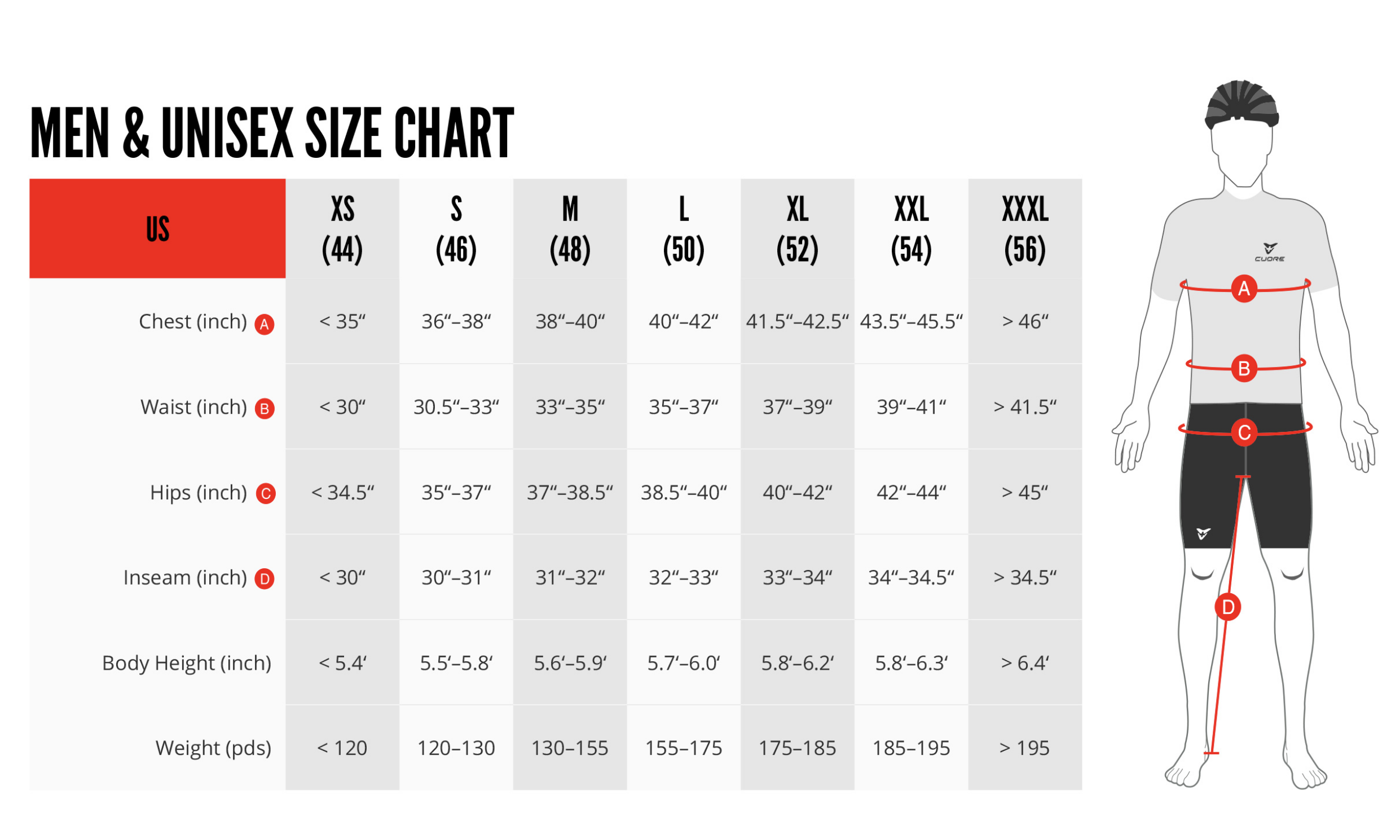 Cuore size chart.png