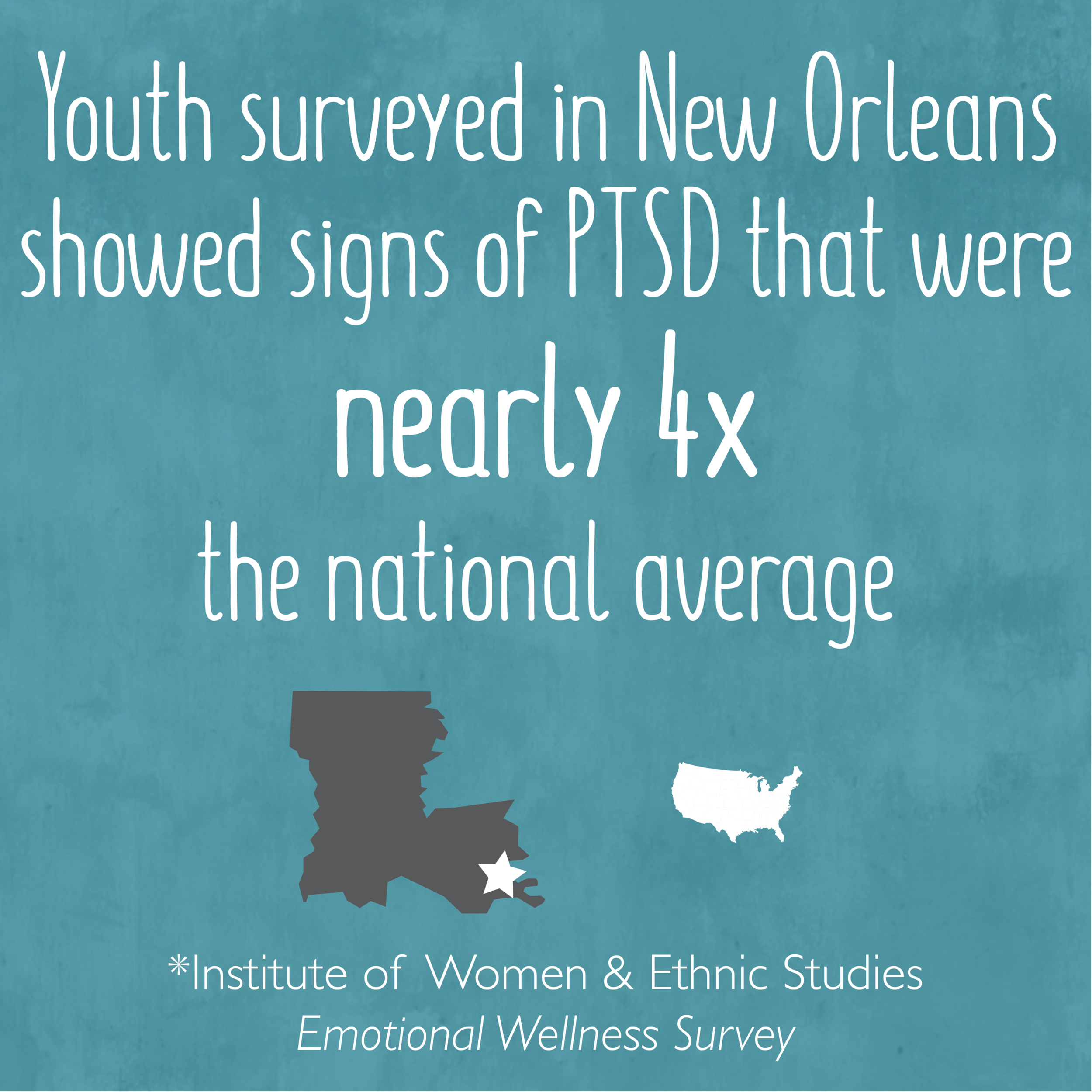 ITN Stats_NOLA PTSD 4x nat'l.png