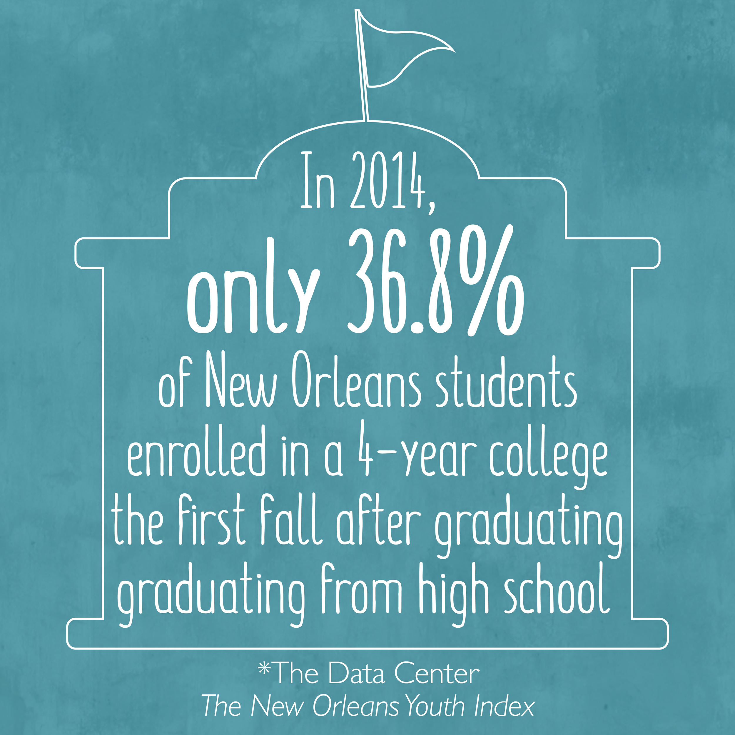 ITN Stats_36.8% no college.png