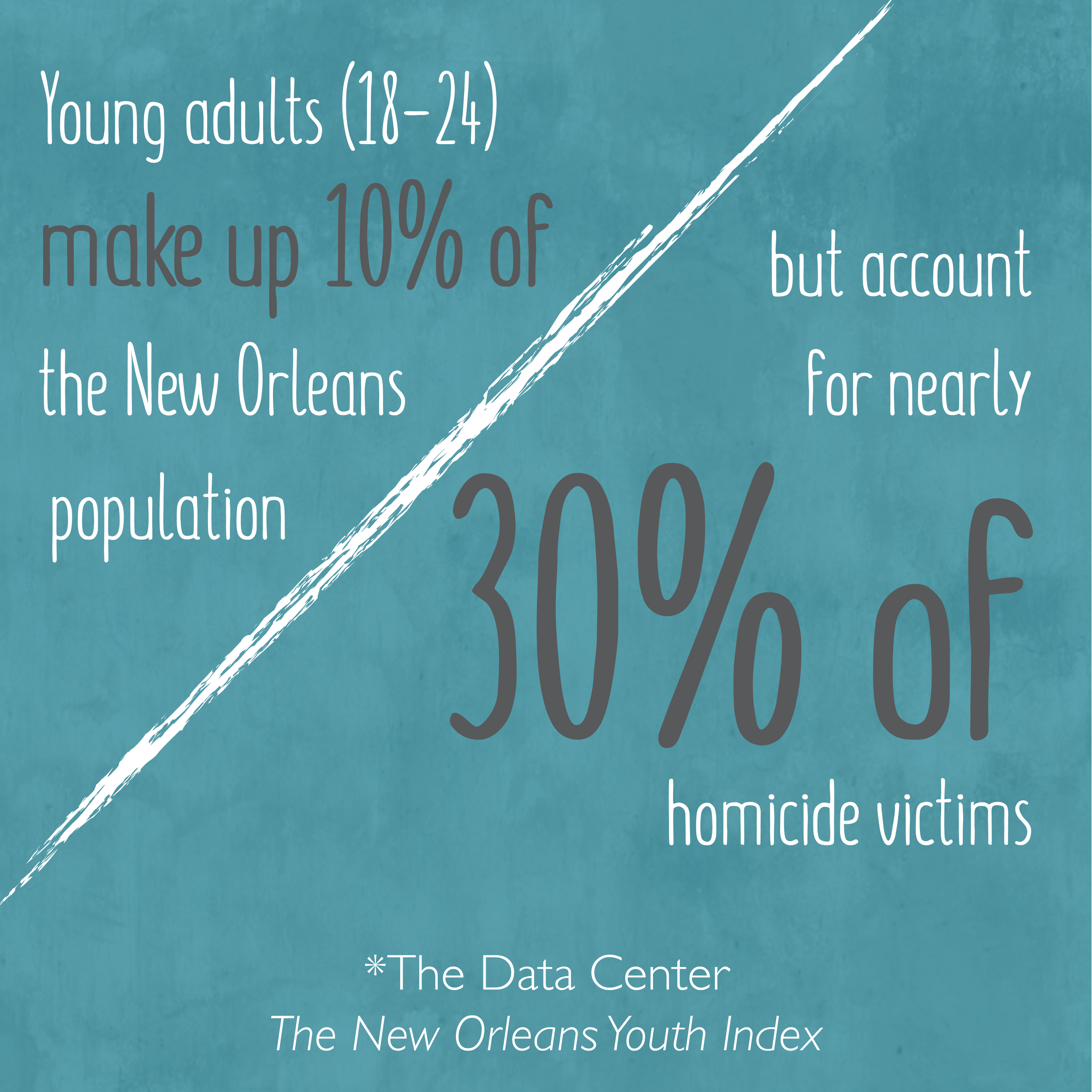 ITN Stats_Young adults 30% homicide.png