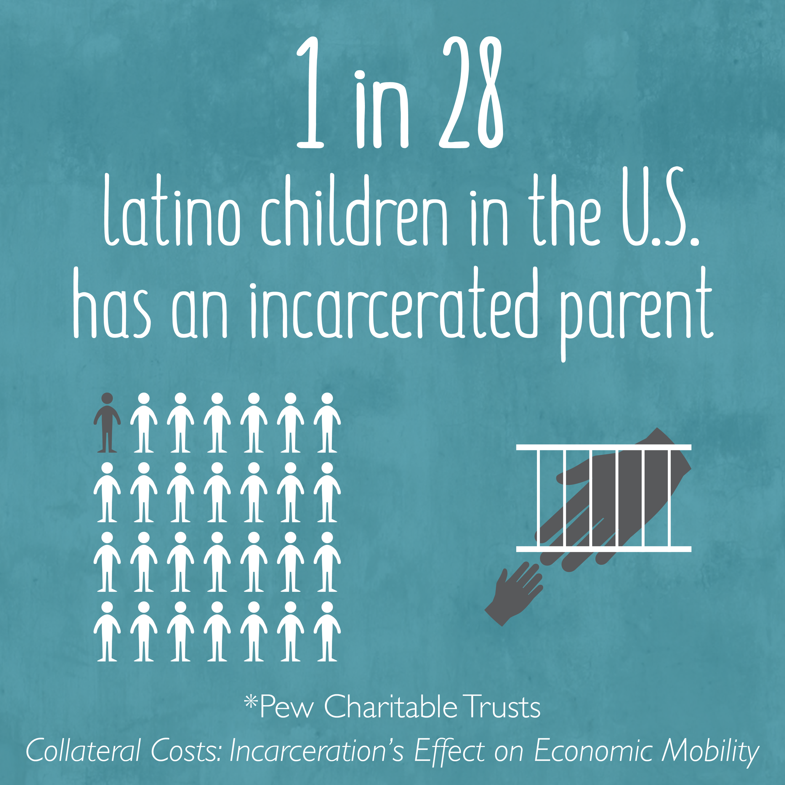 ITN Stats_Latino child_incarc parents.png