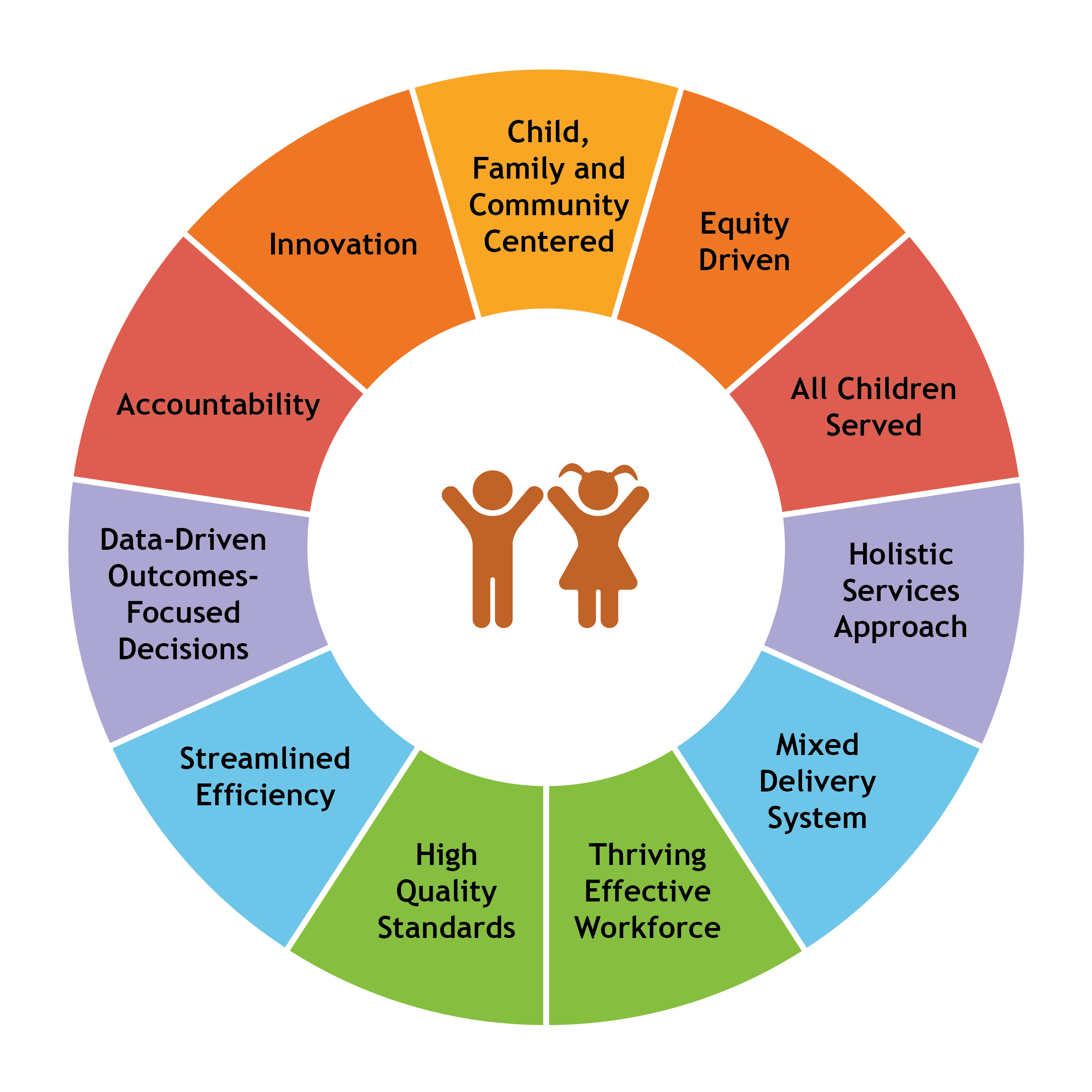 Assessment and Evaluation Methods