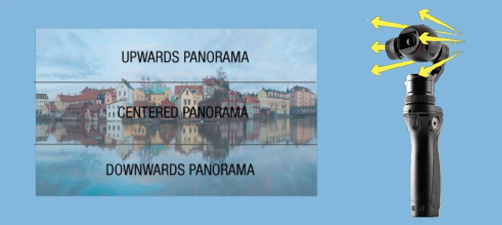 Mapping the environment through multiple panoramas&nbsp;