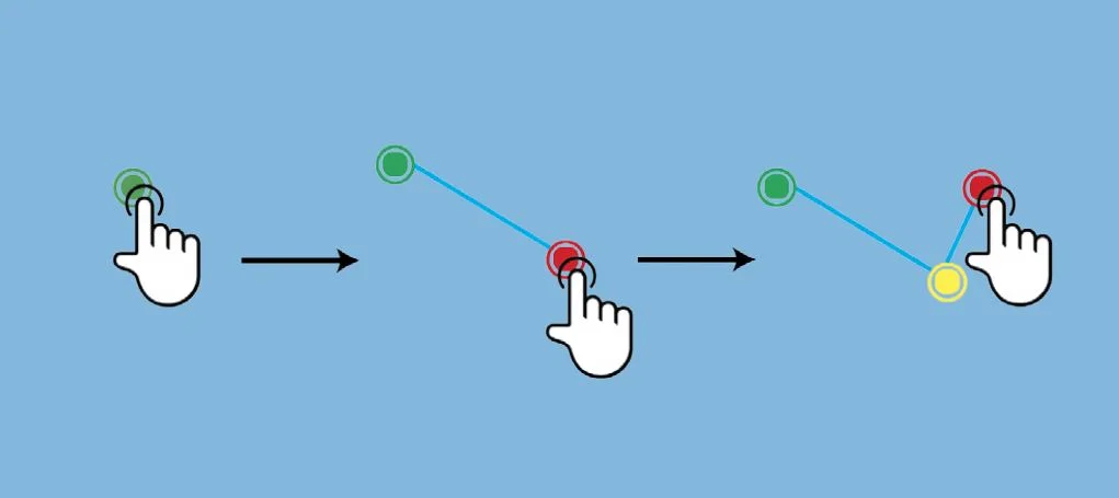 Colored nodes indicating the intended path of travel