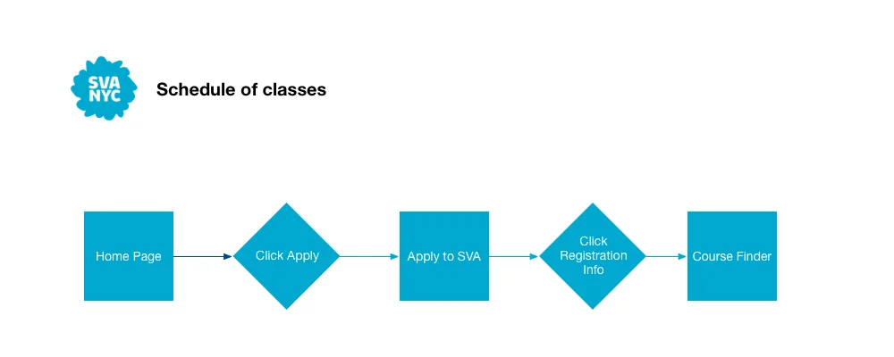 FIT User Flow:Competitive analysis.jpg
