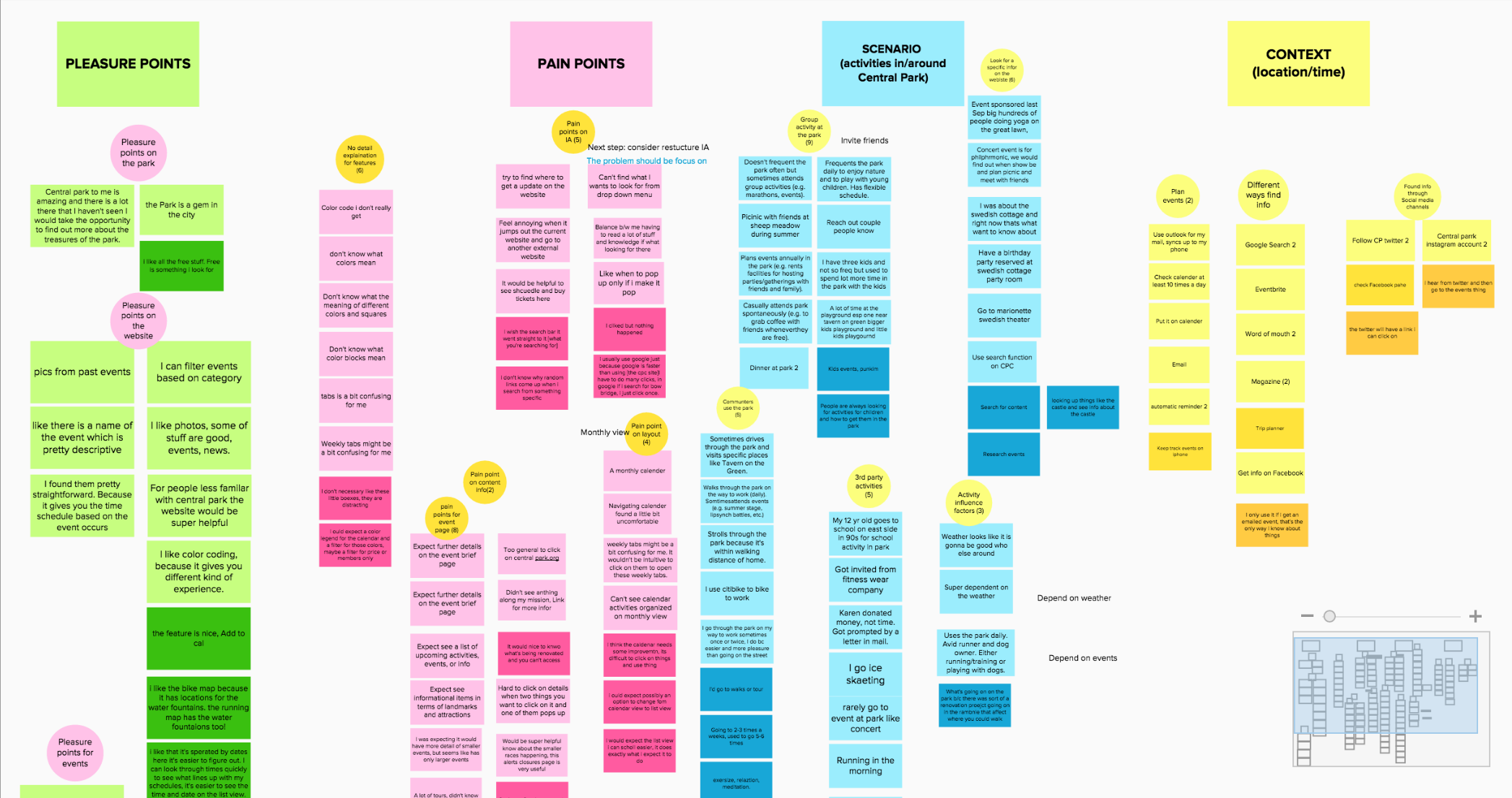 Clustering & affinity mapping of research data