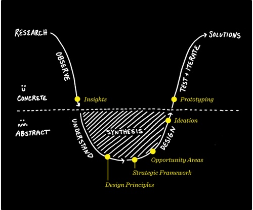 IDEO Mood Meter Struggle of creating.jpeg